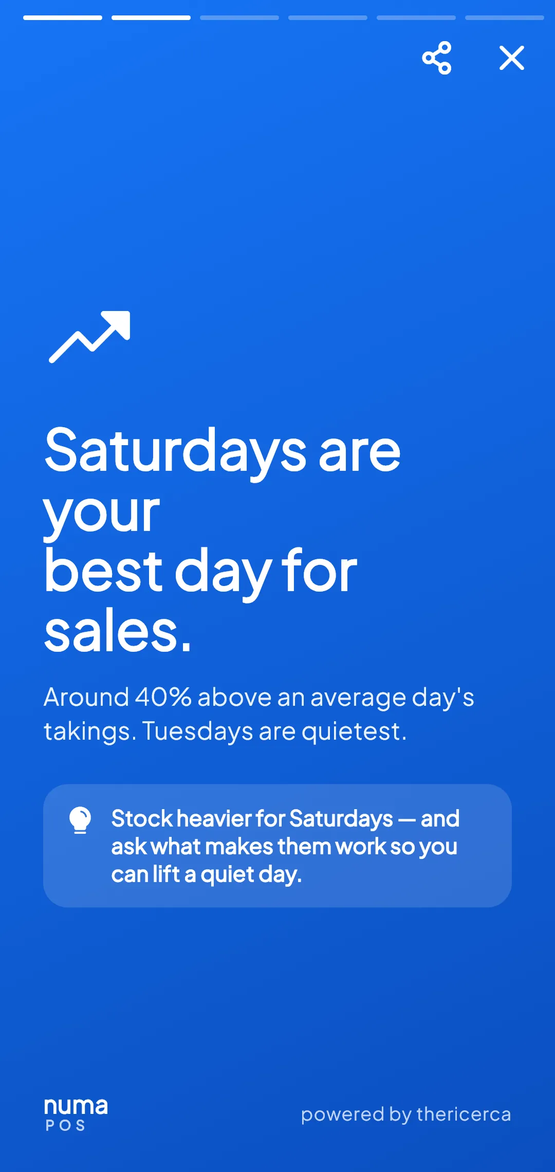 An Insights card showing the busiest hours of the day, computed from the shop's own sales.